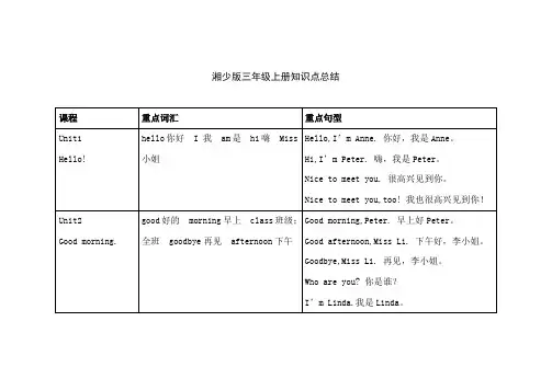 三年级湘少版上册英语知识点总结