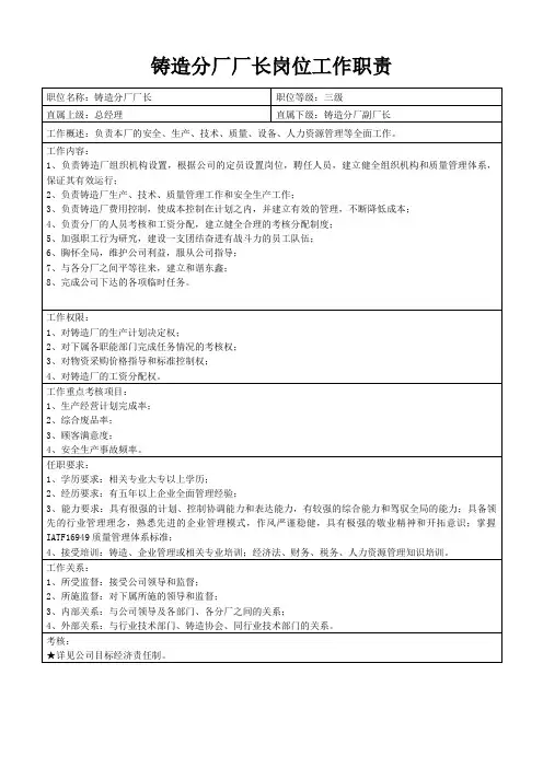 铸造分厂厂长岗位工作职责