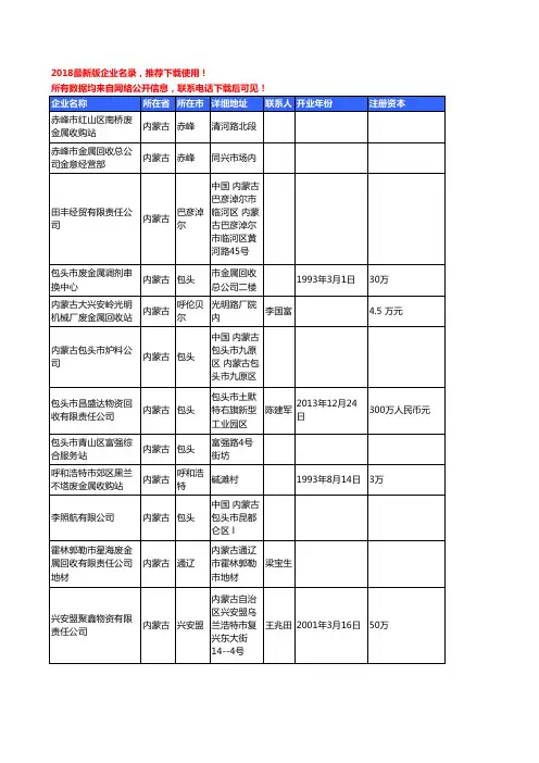 【独家数据】2018新版内蒙古省废金属工商企业名录黄页大全123家