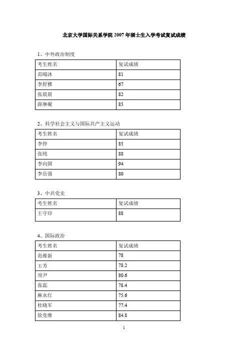 北京大学国际关系学院2007年硕士生入学考试成绩单过线排名