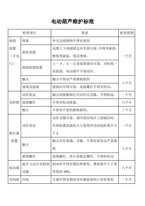 电动葫芦维护标准