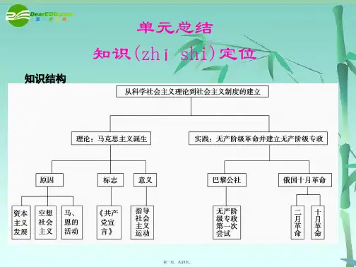 高考历史一轮复习 第5单元 从科学社会主义理论到社会主义制的建立 单元总结课件