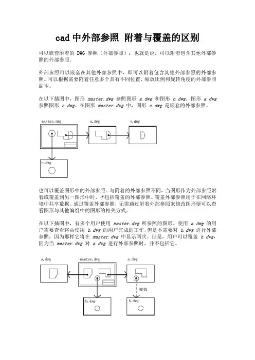 CAD中外部参照 附着与覆盖的区别