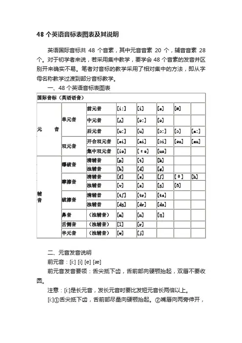 48个英语音标表图表及其说明