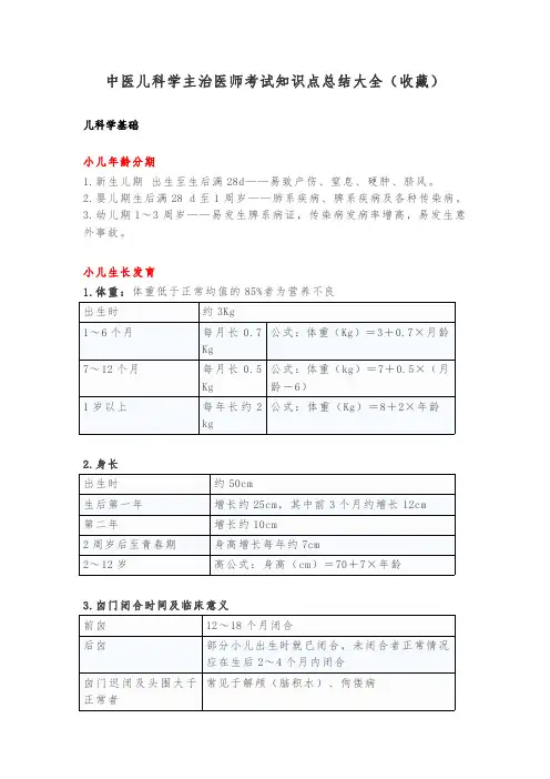 中医儿科学主治医师考试知识点总结大全(收藏)