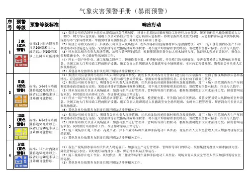 防洪排涝手册