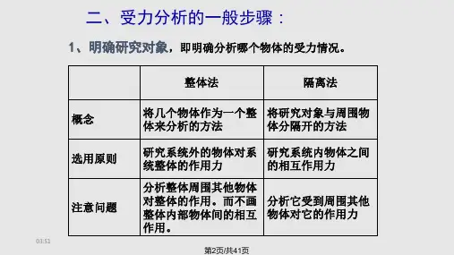 初中物理受力分析