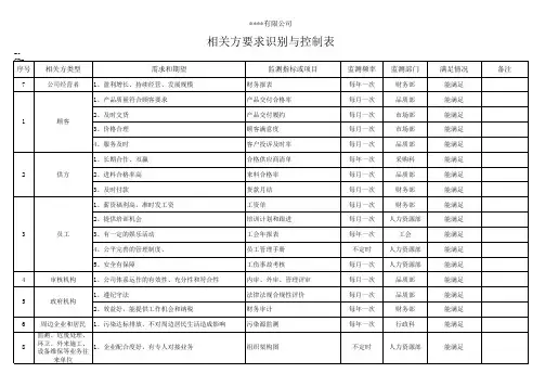 相关方要求识别与控制表