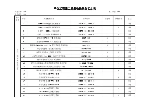 工程施工质量检验资料表 试验台账