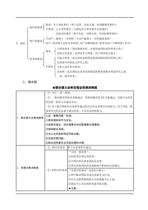 2019年强化讲义-第03节三国法-国际法主体与国际责任(2)-王斌