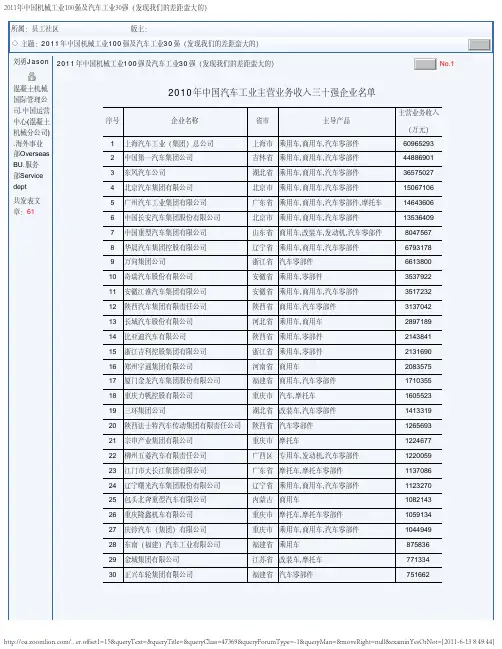 2011年中国机械工业100强及汽车工业30强(发现我们的差距蛮大的)