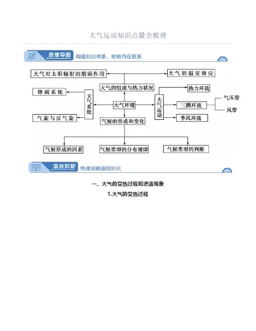 大气运动知识点最全梳理