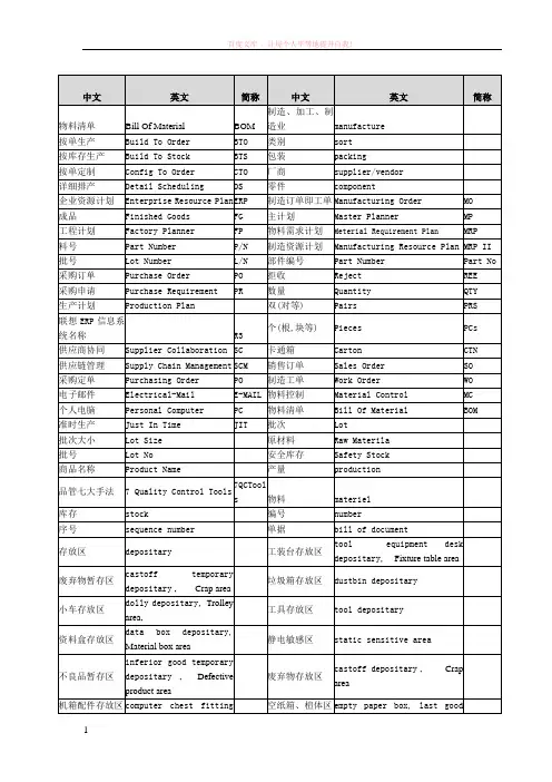 各行业专业英语词汇--物控及材料管理类 (1)