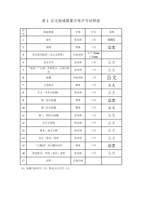 军队公文格式标准