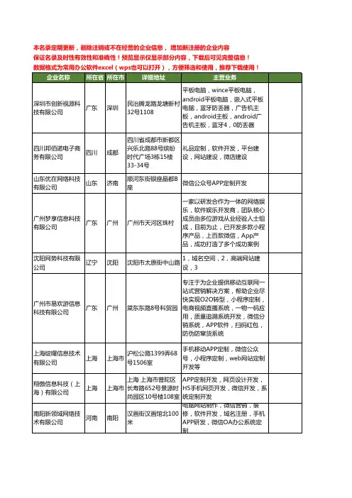 新版全国app开发定制工商企业公司商家名录名单联系方式大全295家