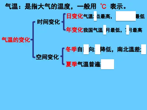 中图版初中地理七年级上册第三章第二节32气温和降水课件