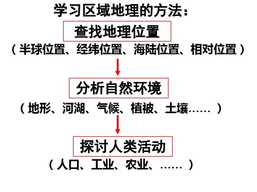 高三地理一轮复习第一节亚洲概述课件(共19张PPT)