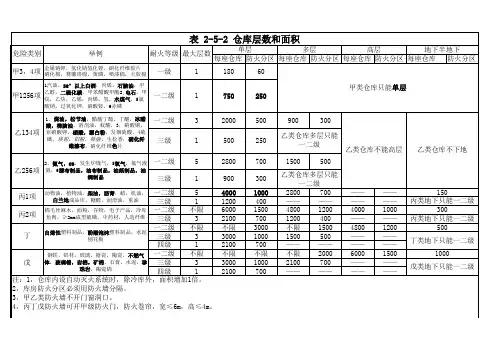 表 2-5-2 仓库层数和面积