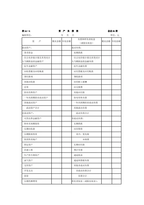 2018最新资产负债表模板