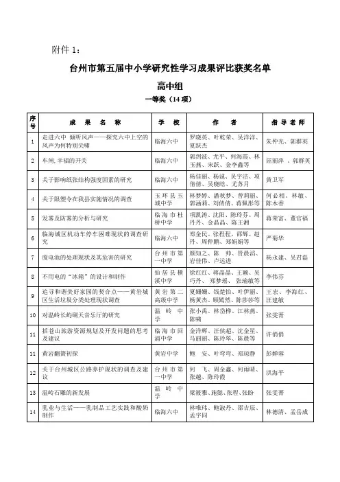 台州市第五届中小学研究性学习成果评比获奖名单