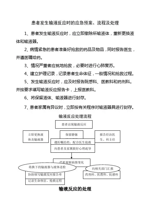 输液反应的应急预案 流程及处理方法