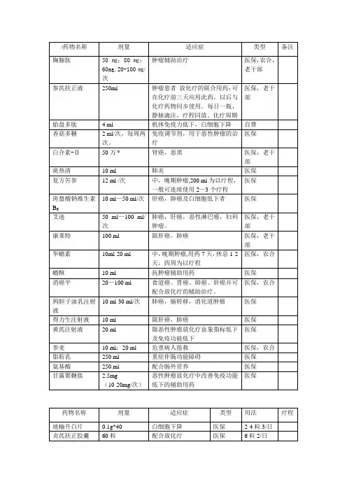 常用抗癌药