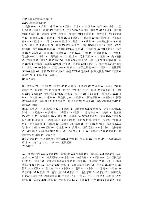 GDP总量排名国家