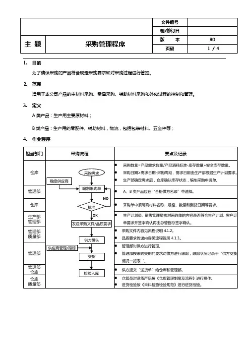 采购控制程序