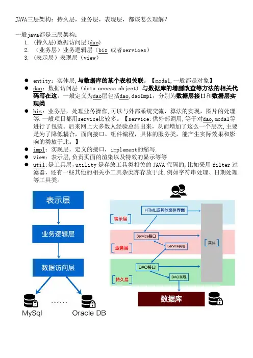 JAVA三层架构