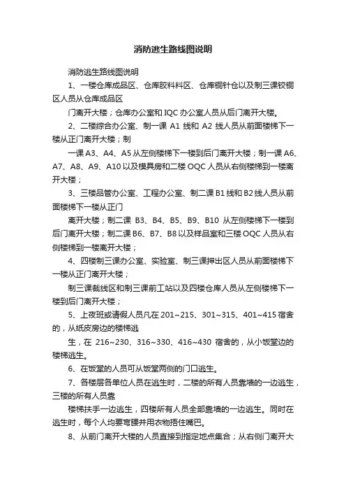 消防逃生路线图说明