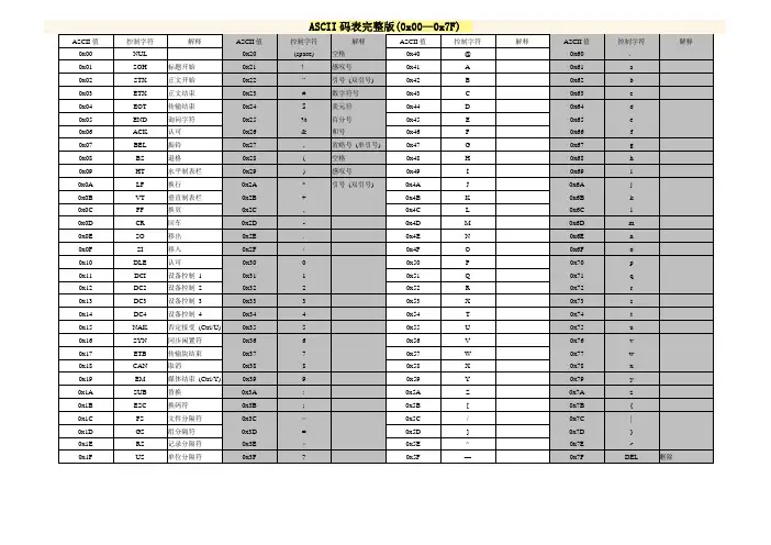 ASCII码表16进制完整版--清晰易懂