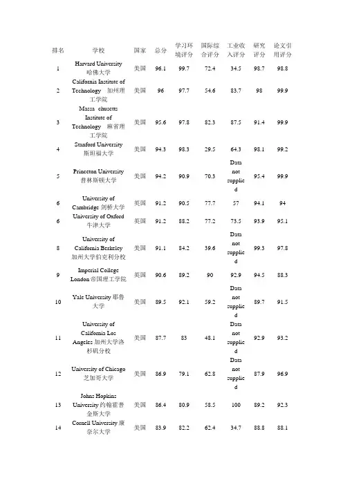 英国泰晤士报TIMES(2010-2011)世界大学排名200强