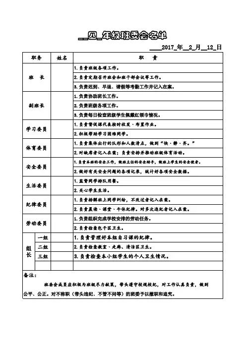 班委会表(名单及职责)1