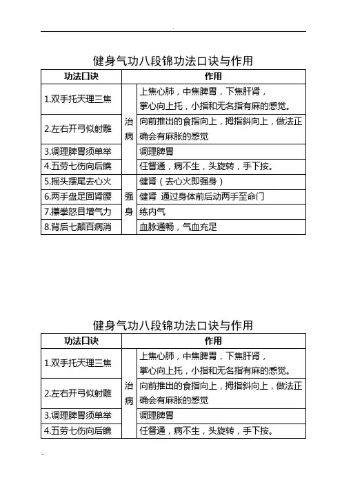 八段锦功法口诀与作用