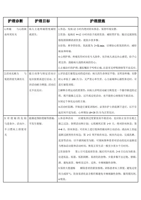 冠心病病人的护理(包括护理诊断、护理目标、hi里措施适合护理病历书写)