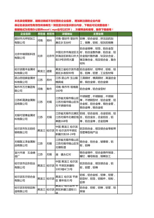 新版全国铝合金棒工商企业公司商家名录名单联系方式大全88家