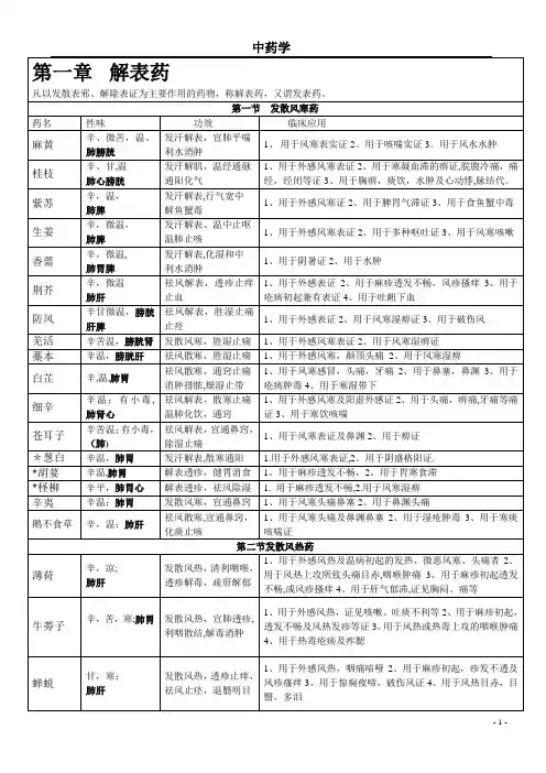 中药学背诵简单记忆--表格总结01215