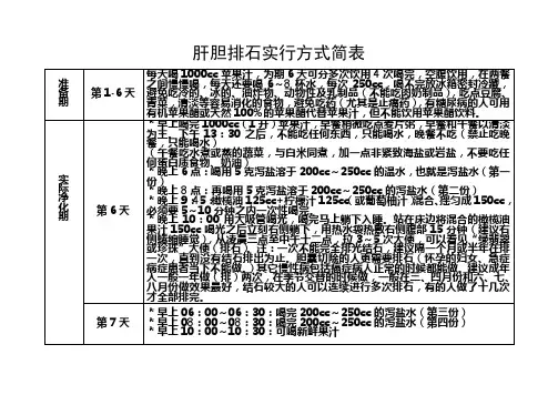 肝胆排石实行方式简表