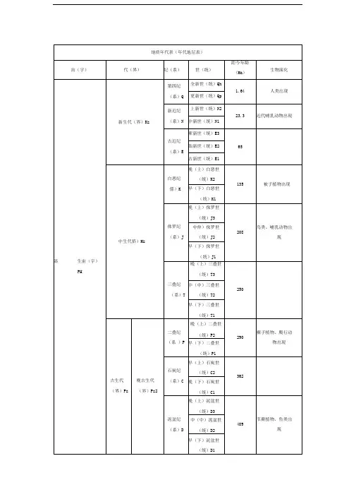 地质年代表(年代地层表)