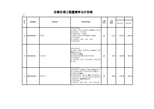 综合单价对比表(办公楼)