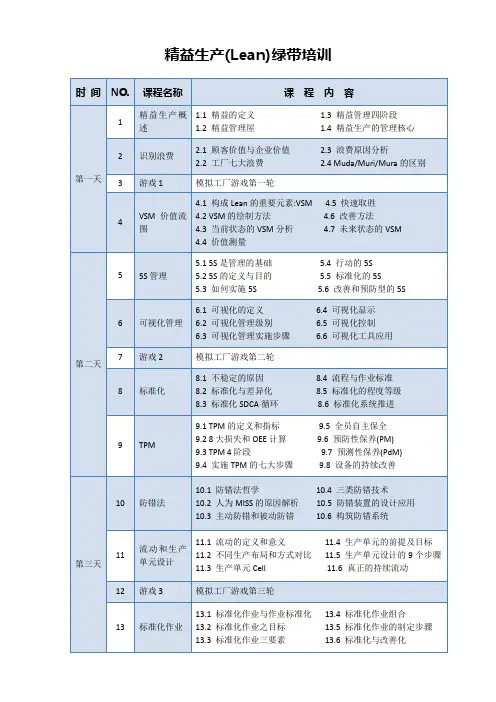 精益生产(Lean)绿带培训