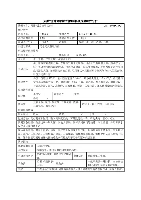 天然气[富含甲烷的]的理化及危险特性分析MSDS