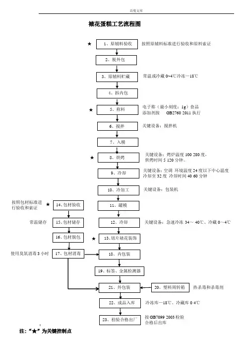 裱花蛋糕工艺流程图及说明