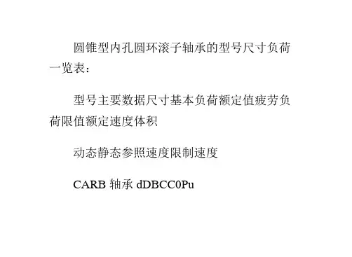 圆锥型内孔圆环滚子轴承的型号尺寸负荷一览表