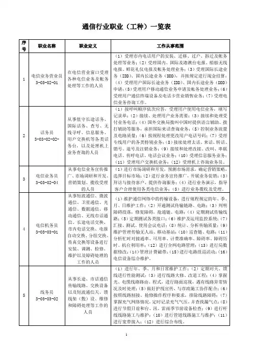 通信行业职业工种一览表