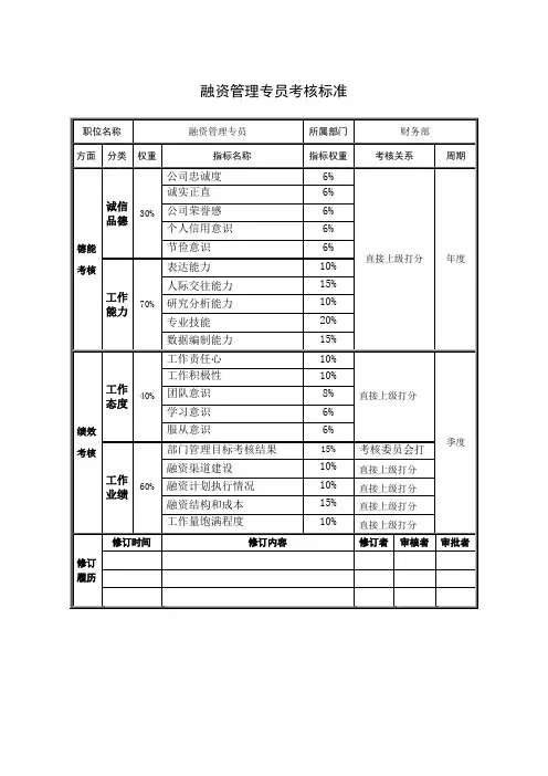 融资管理专员考核标准