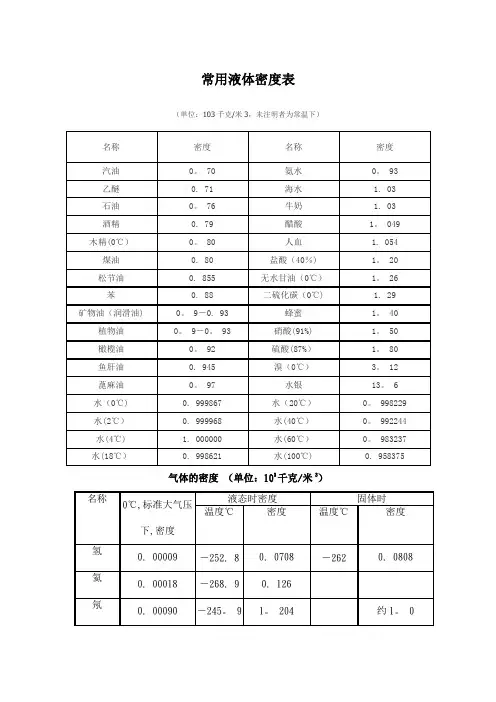 常用液体密度表