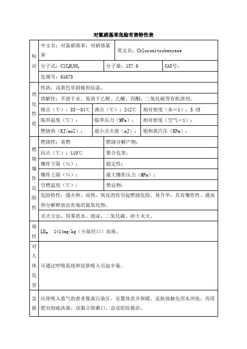 对氯硝基苯危险有害特性表
