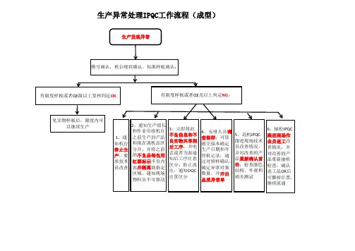 生产异常处理IPQC工作流程