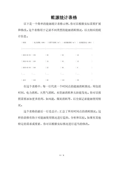 能源统计表格